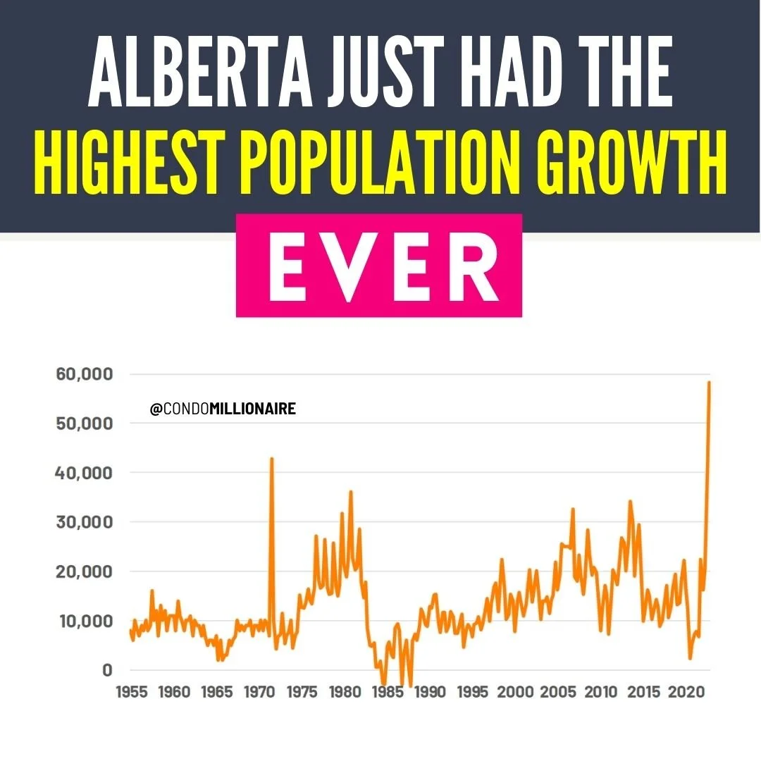 Alberta Record Population Growth — Condo Millionaire