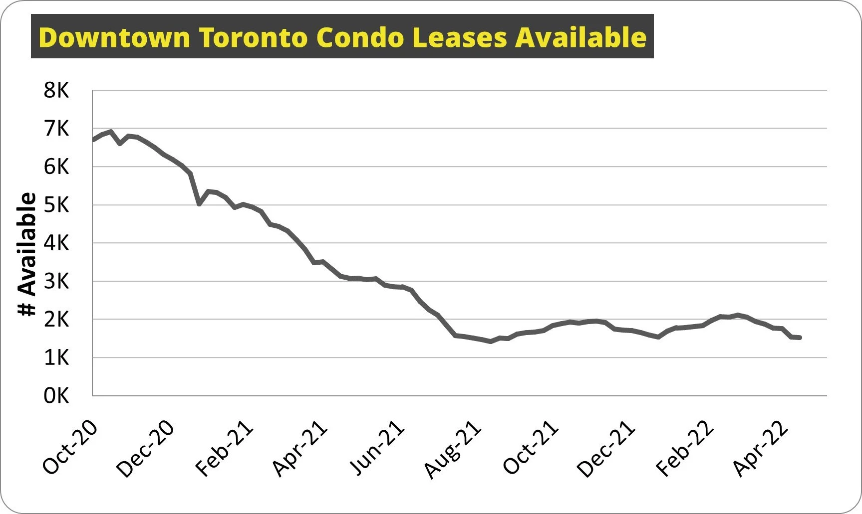 Downtown Toronto Condo Leases Available