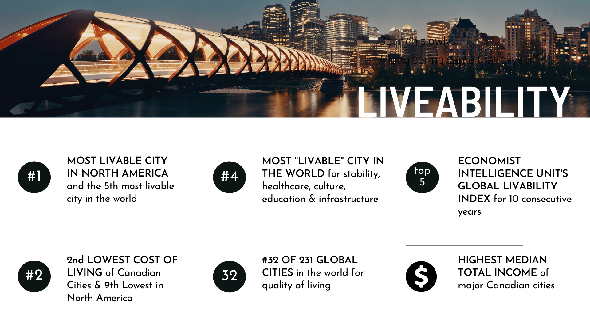 Top Liveability