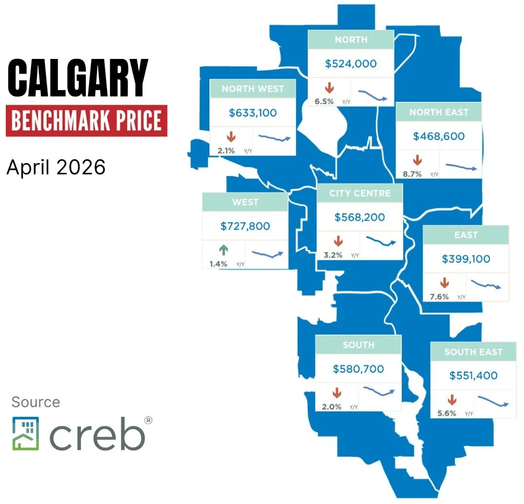 Calgary Benchmark Price - April 2026