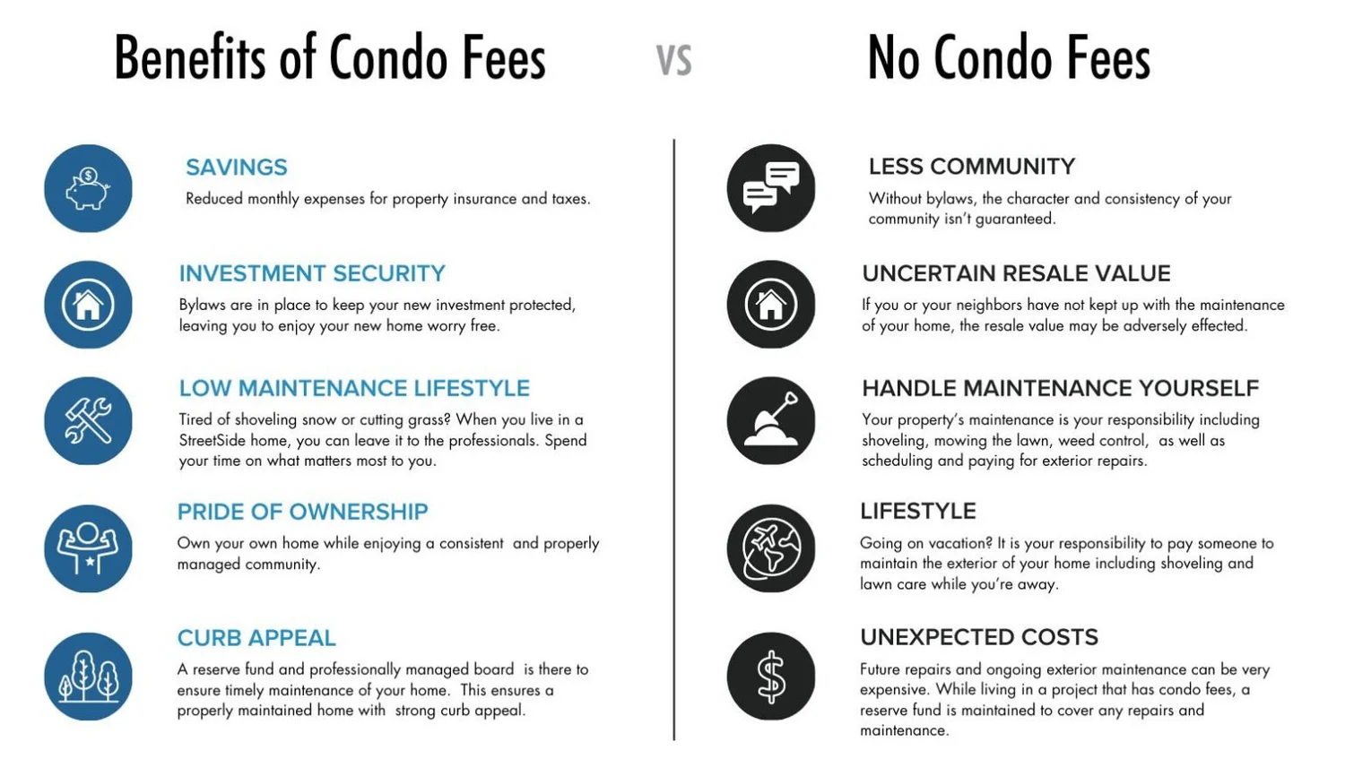Everything You Need to Know About Condo Fees — Condo Millionaire