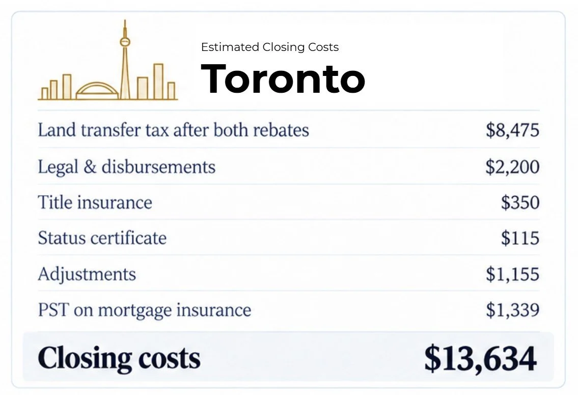 Toronto Closing Cost Estimate
