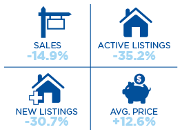August 2021 Market Statistics