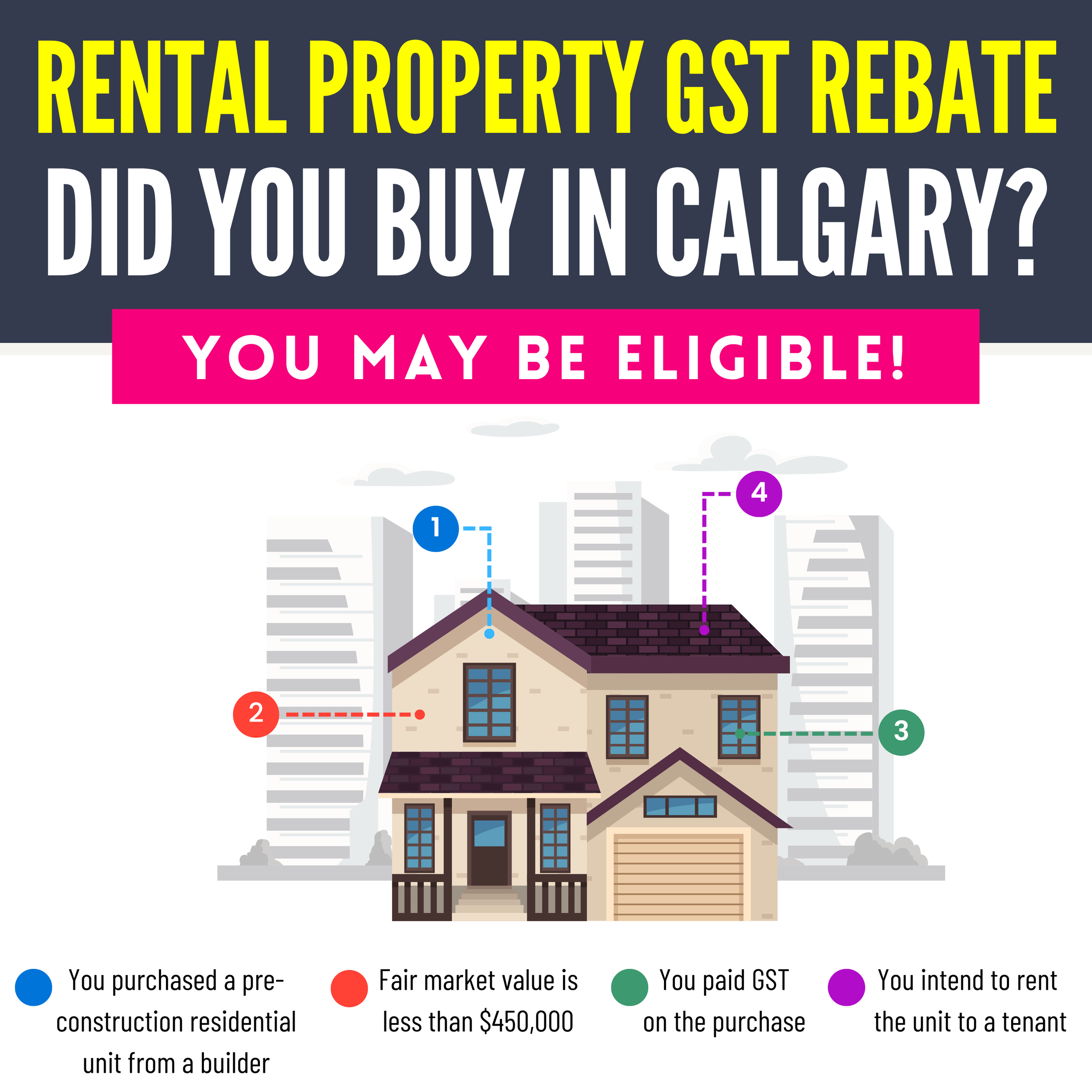 Rental Property GST Rebate For New Residential Homes Condo Millionaire