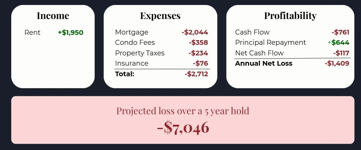 Cash Flow Analysis