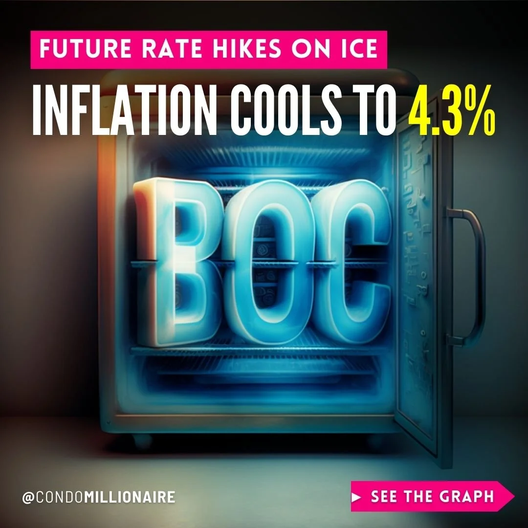Canadian Inflation Cools to 4.3% in March 2023 — Condo Millionaire