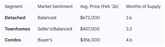 Property Type Price Trends