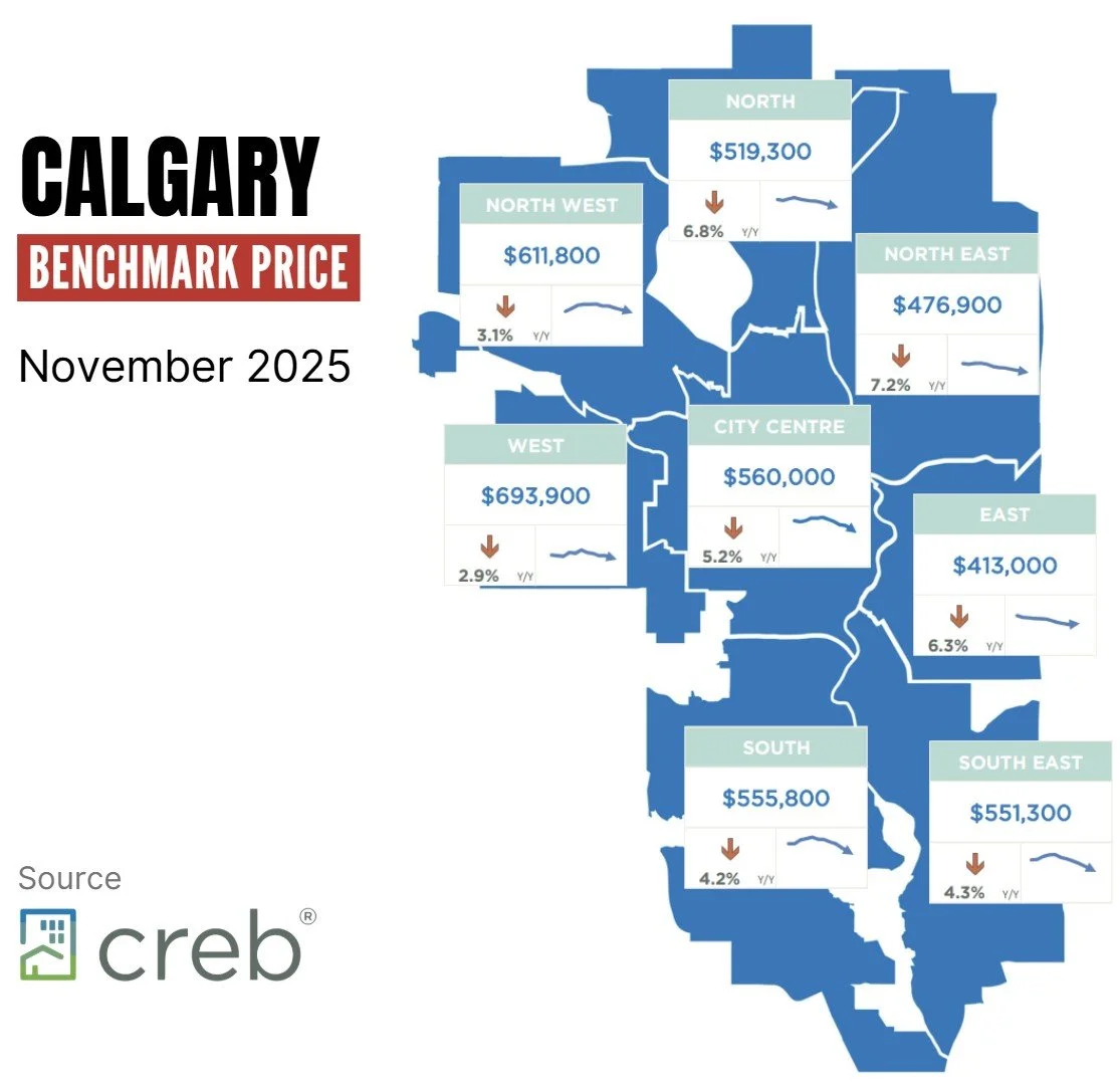 City of Calgary Benchmark Price - November 2025