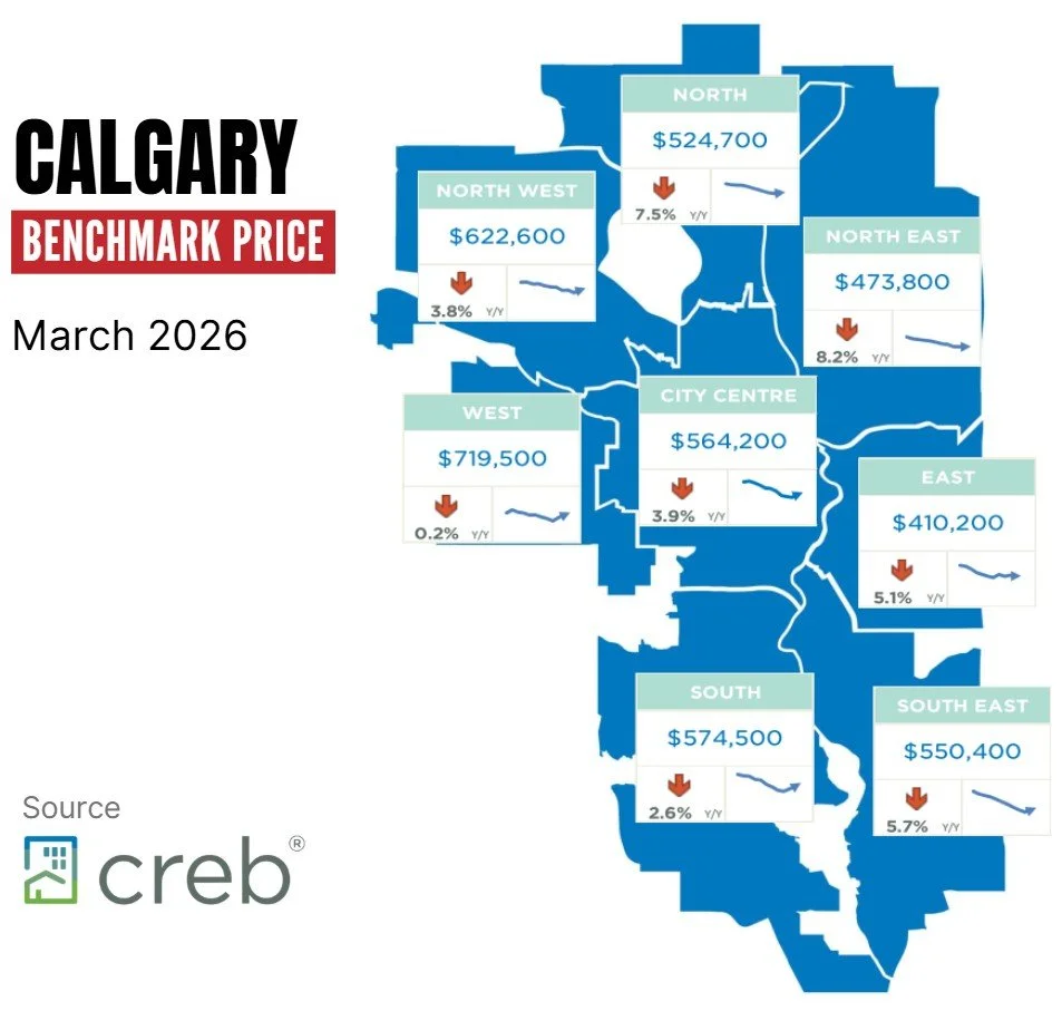Calgary Benchmark Price - March 2026