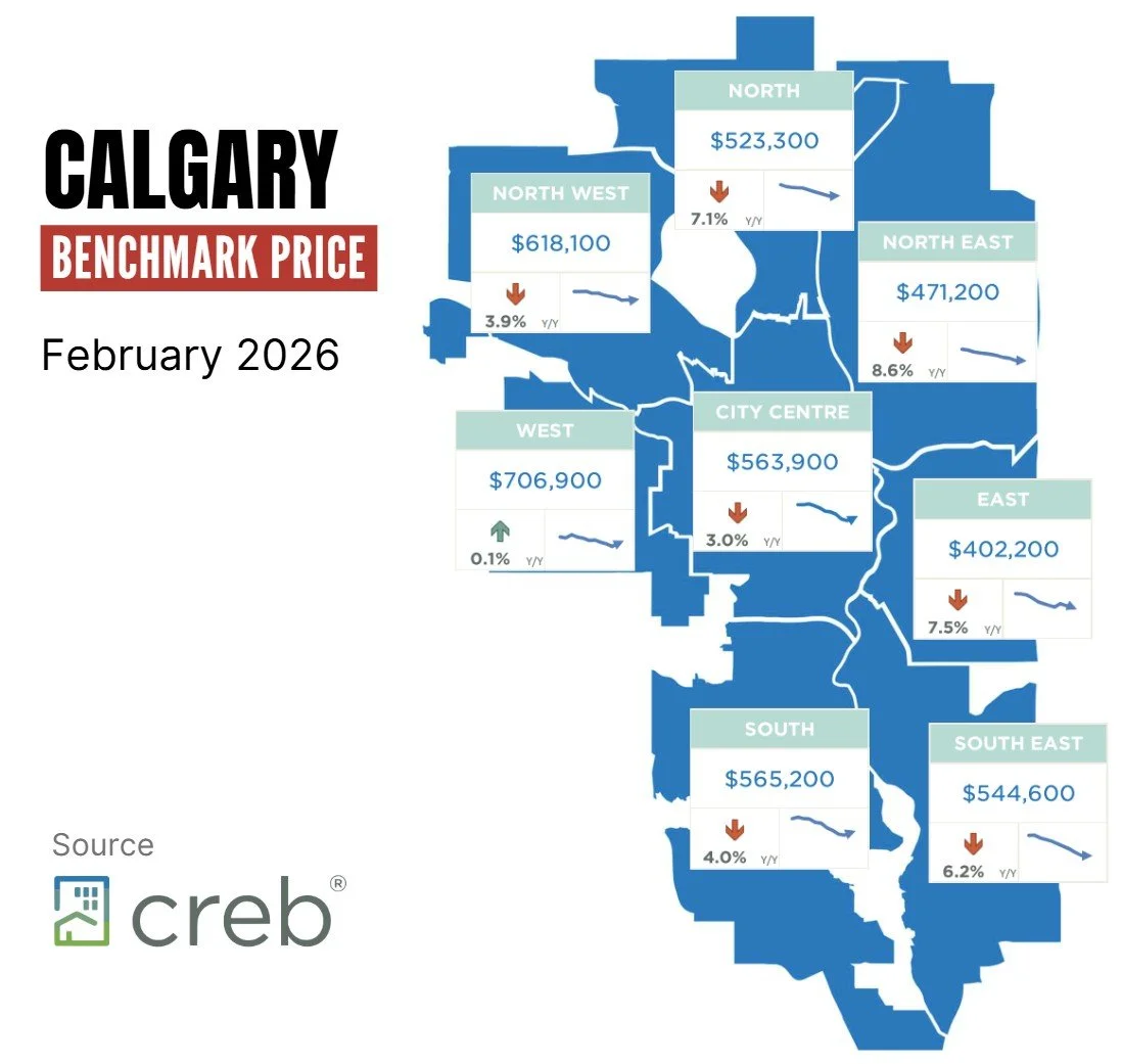 Calgary Total Benchmark Prices - February 2026