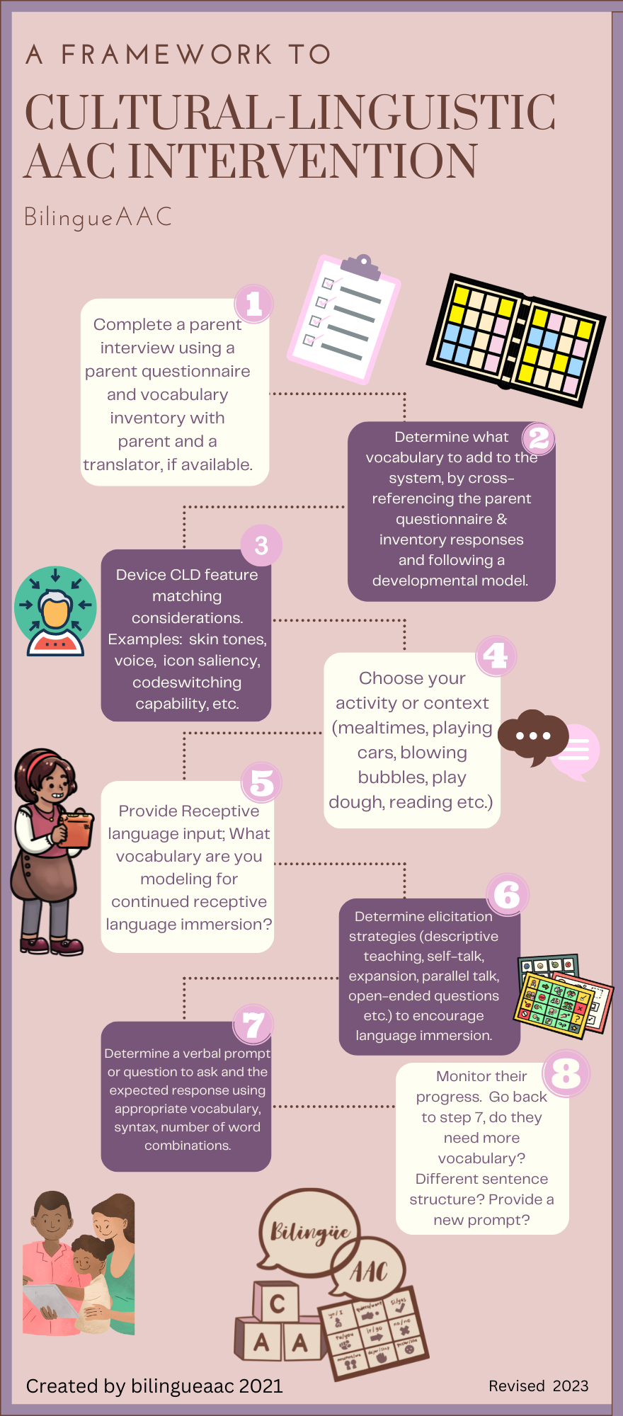 CLD AAC Framework.png