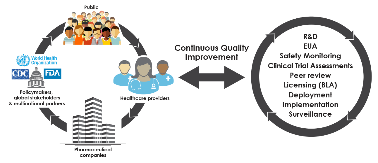 Learning Immunization System 752pm.png