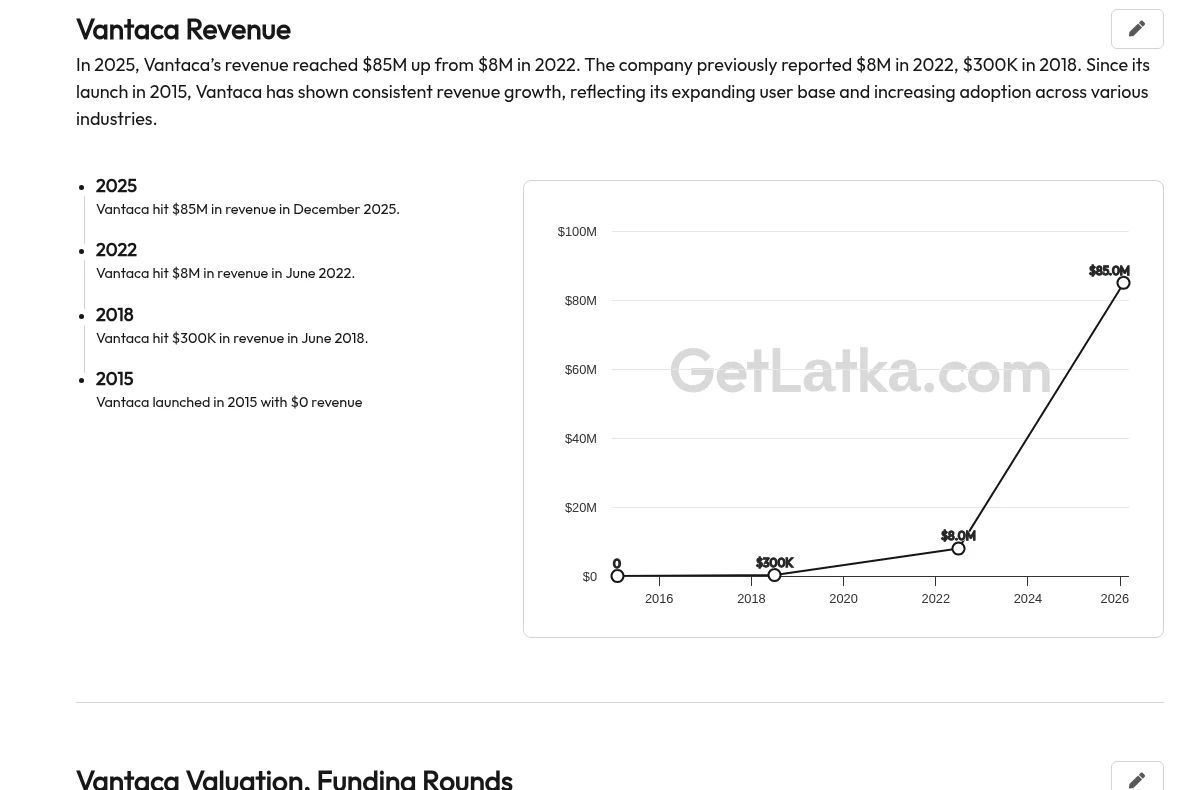 The Road to $10M: How Vantaca is Redefining Community Management Infrastructure