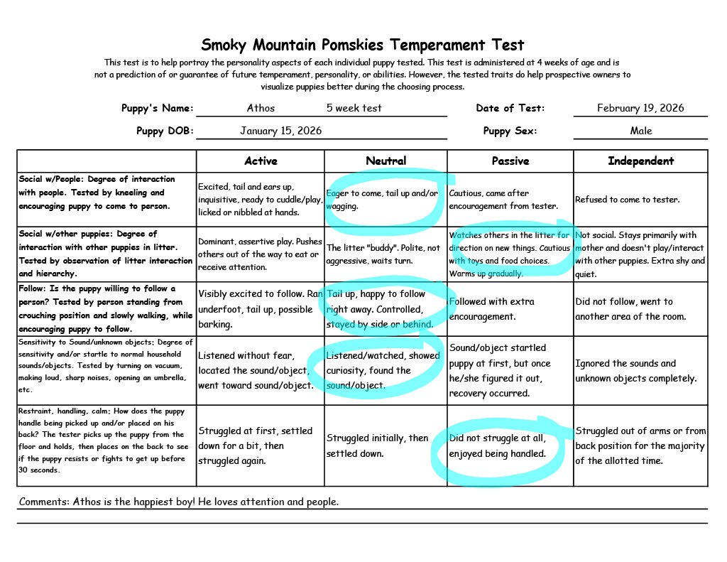 Athos 5 week Temperament Test