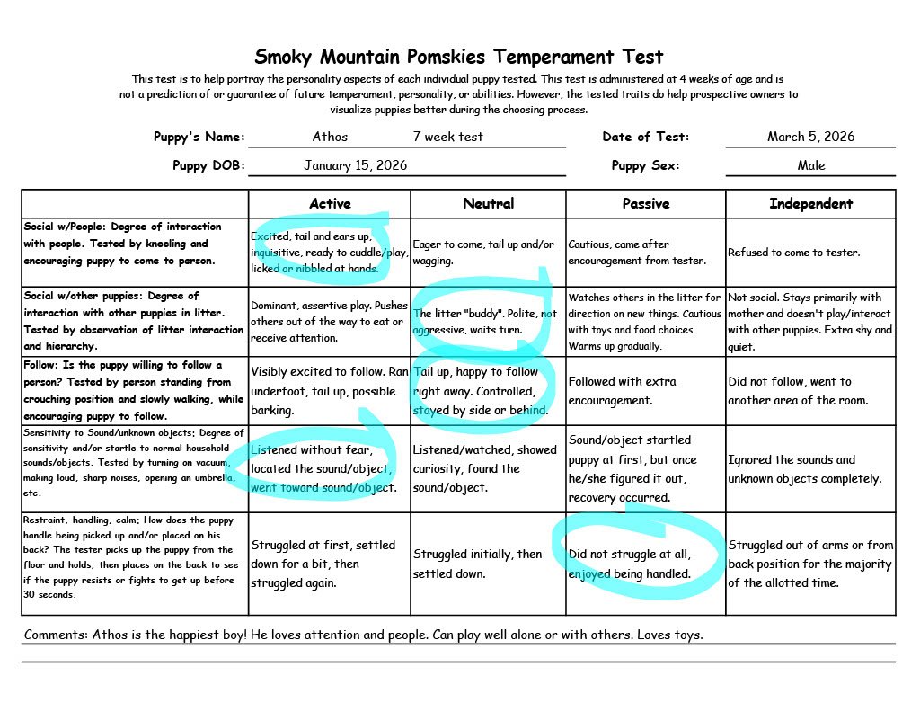 Athos 7 week Temperament Test