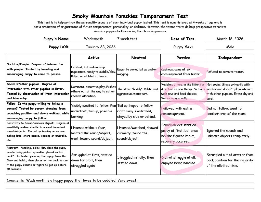 Wadsworth 7 week Temperament Test
