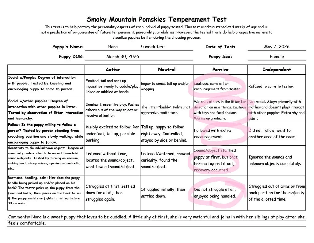 Nora 5 week temperament test