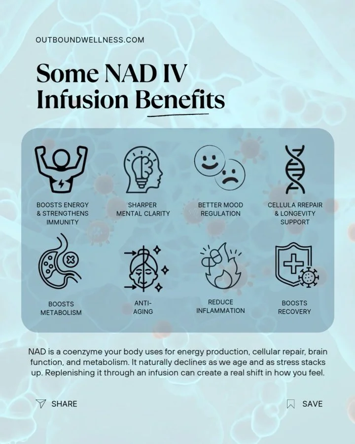 Nicotinamide Adenine Dinucleotide (NAD for short) is a Coenzyme found in every living cell in your body - you can&rsquo;t live without it.

Without it, your body wouldn&rsquo;t be able to transfer the energy from the foods you eat to vital cell funct