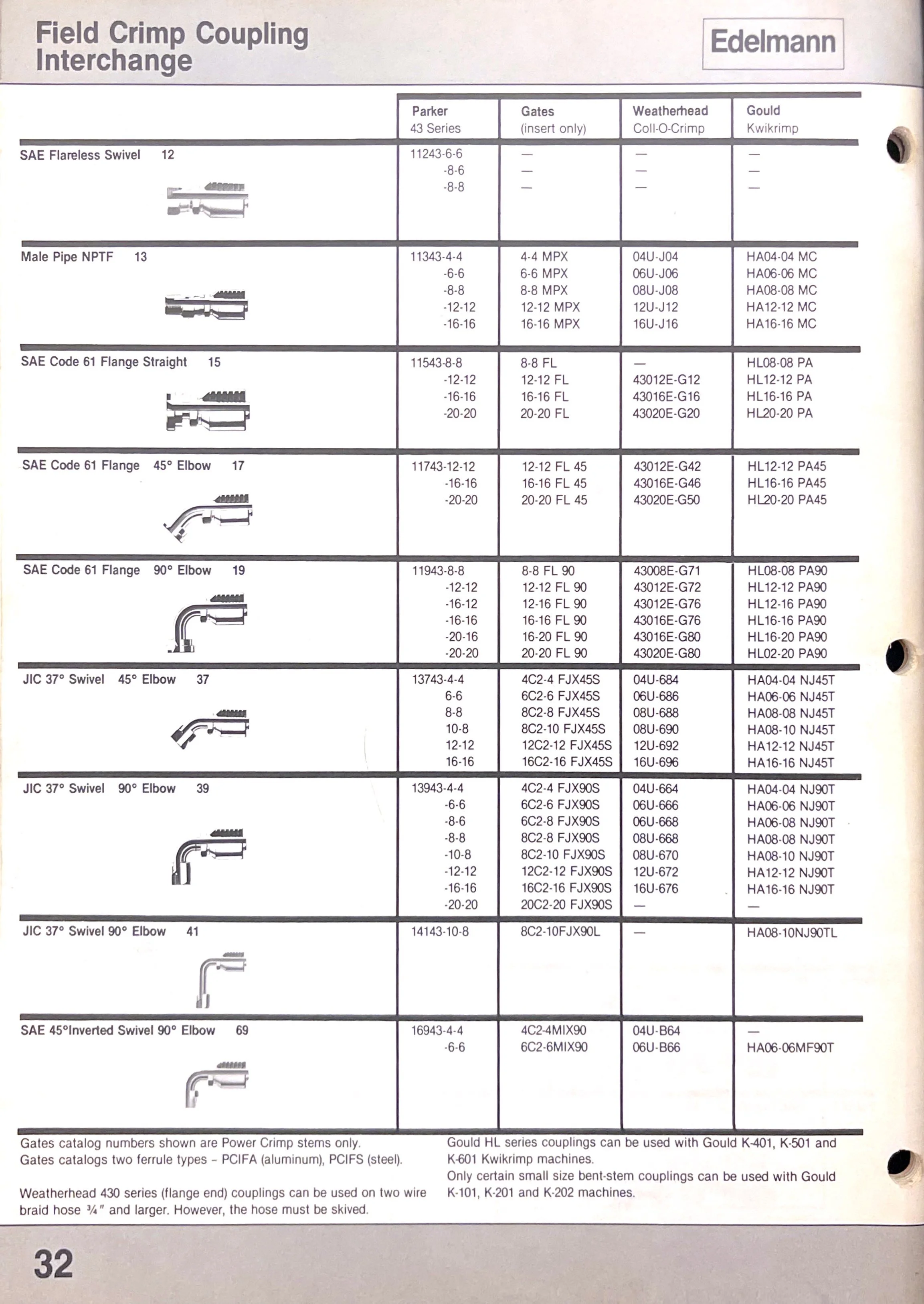 Parker 1982 Catalog
