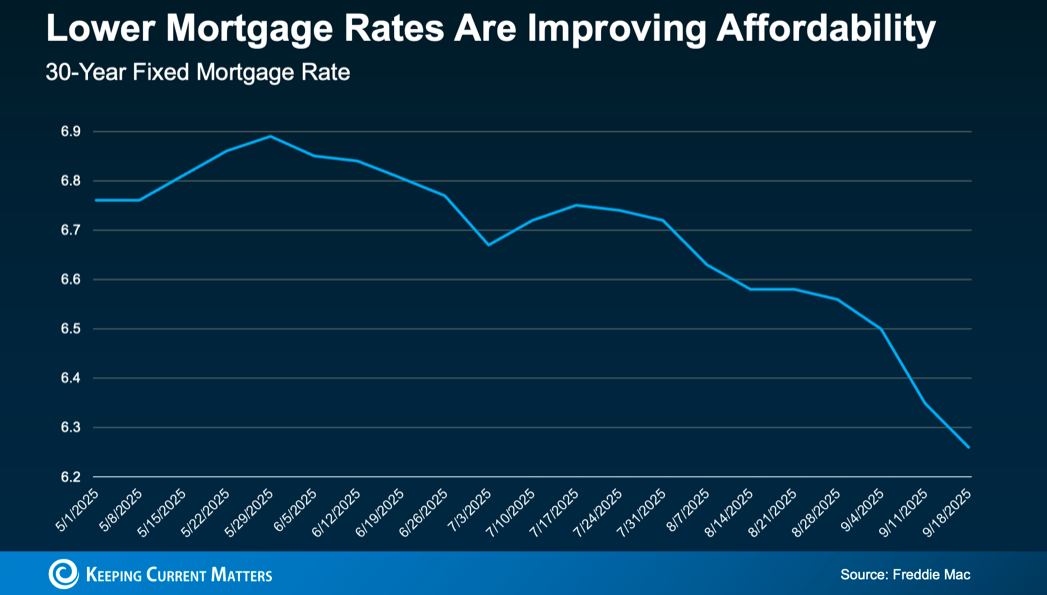 3 Reasons Homes Are Becoming More Affordable
