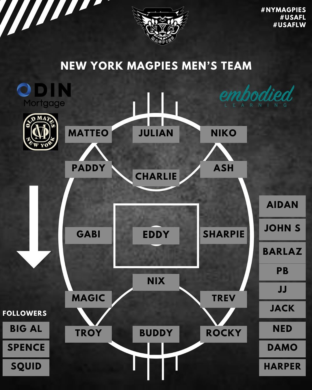 Your men&rsquo;s and women&rsquo;s team line ups headed to Philly tomorrow 👀🔥

#magpies #usafl #footy #northeastregionals #pieson3