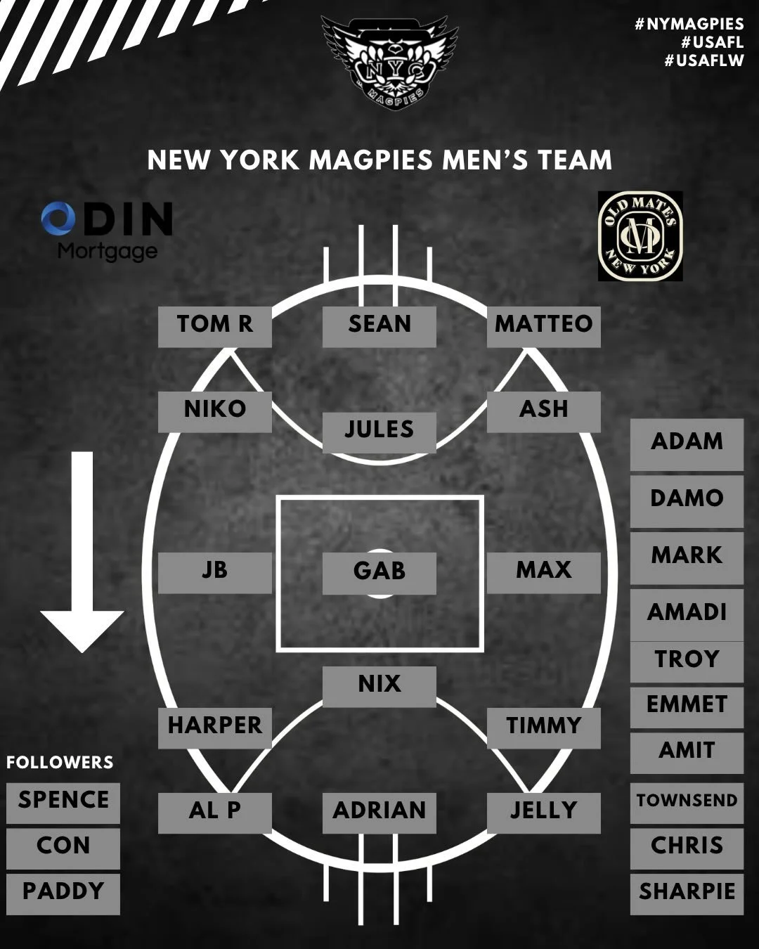 Your squads ready to take on the @dceaglesfc 

#roadtrip #footy #magpies #usafl #DC