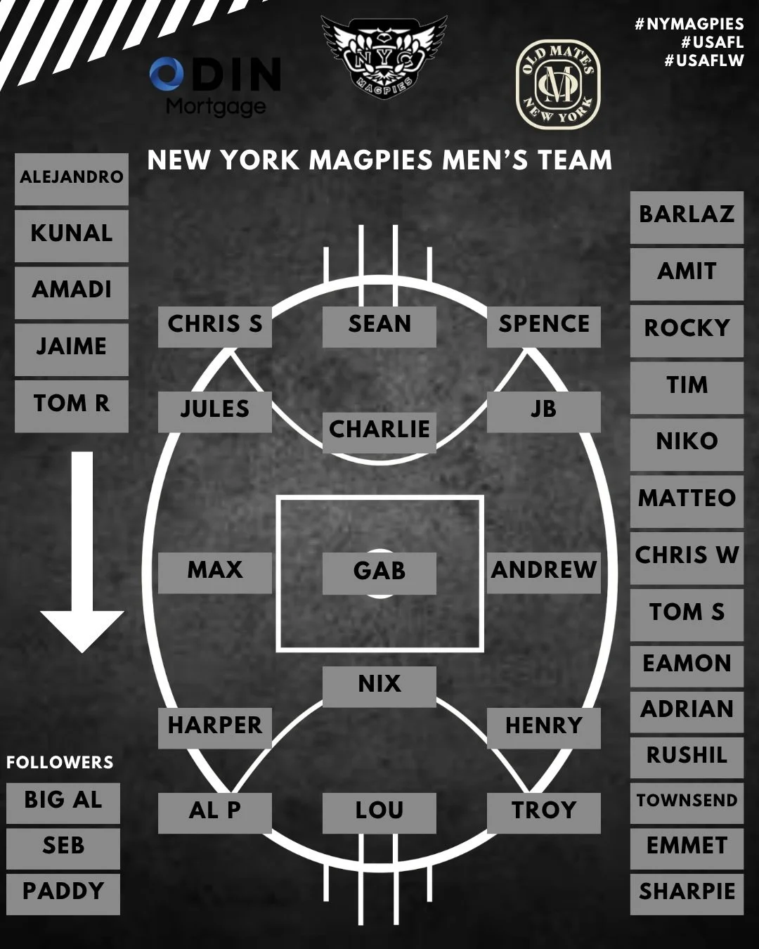 Your Magpies for the NYC Invitational! Huge squads ready to fire! See you on the oval @denverbulldogsfooty @austincrows @mnfreezefooty @usafl1997