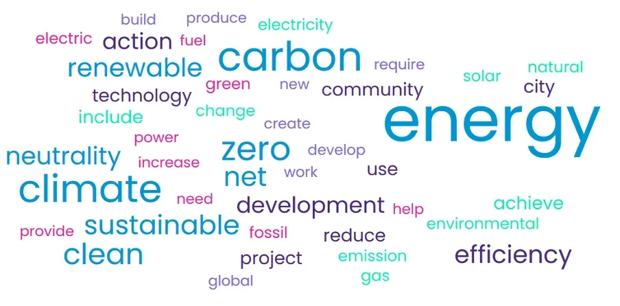 Climate language