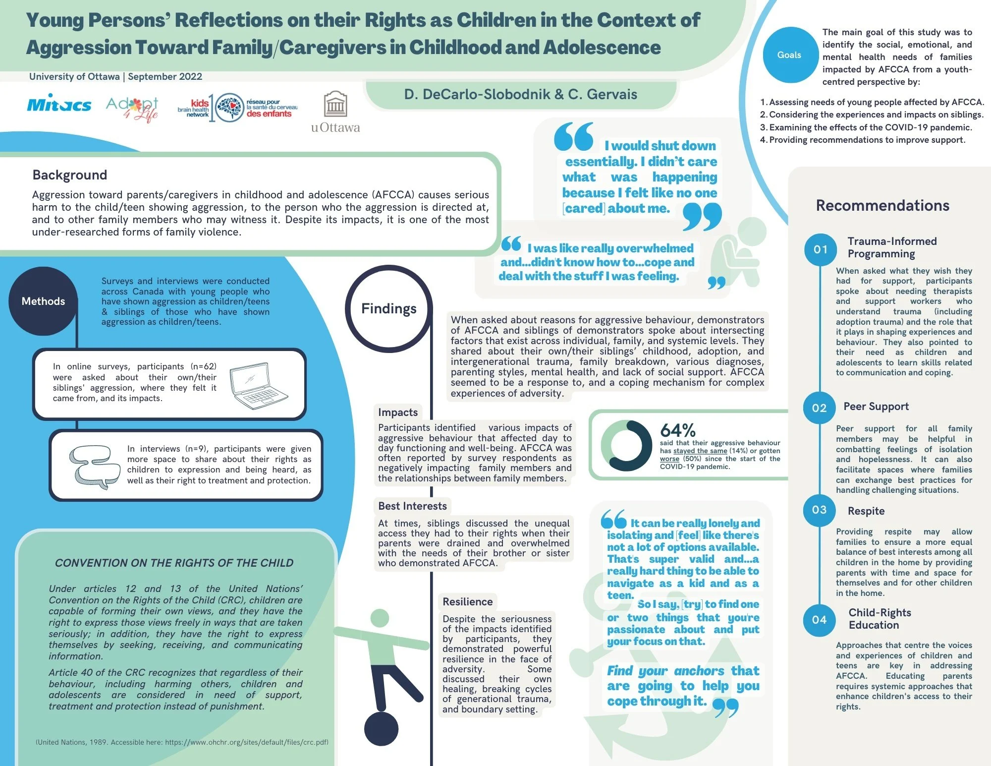 Poster - Young Persons’ Reflections on their Rights as Children in the Context of AFCCA