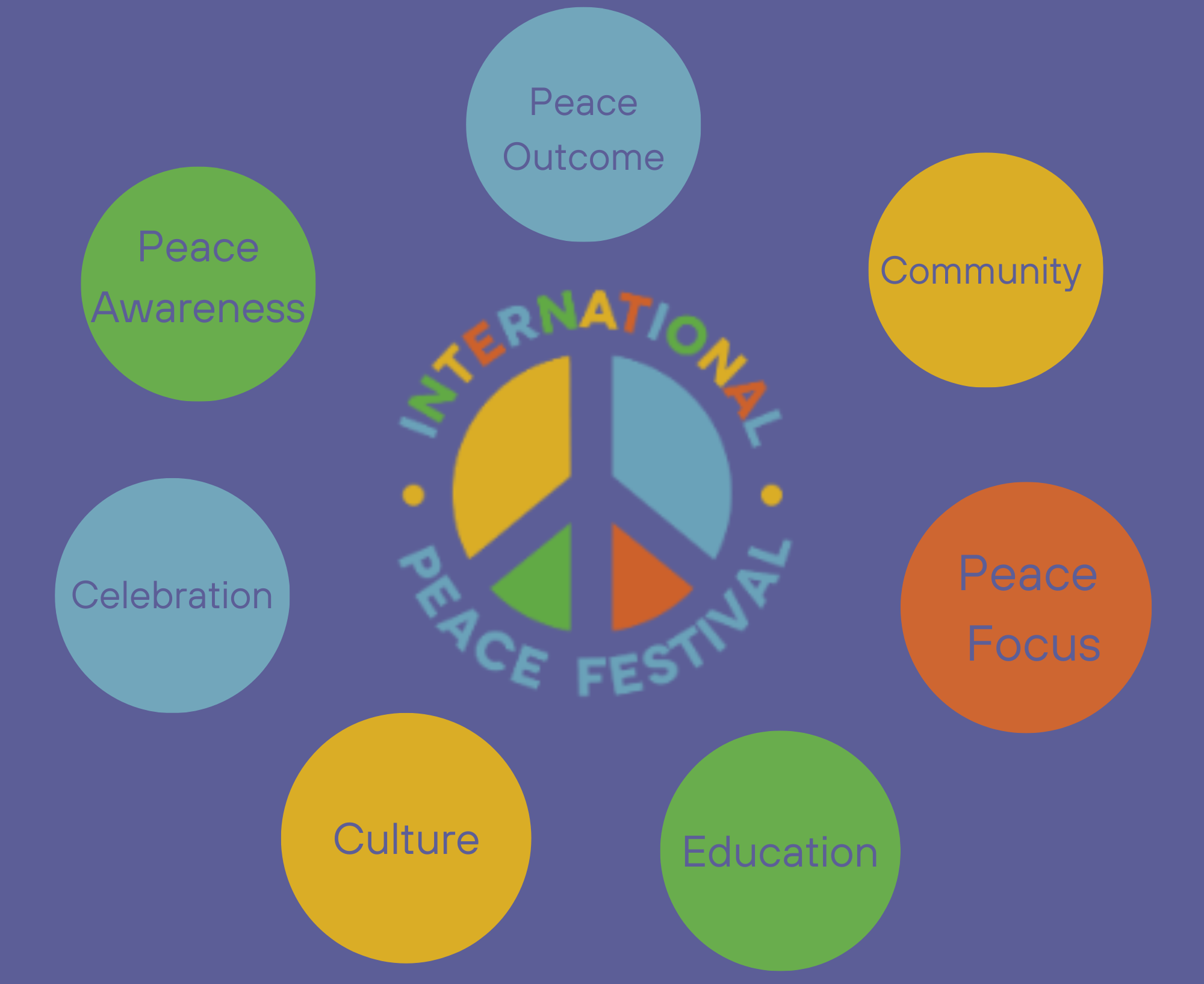 Peace Events International Peace Festival