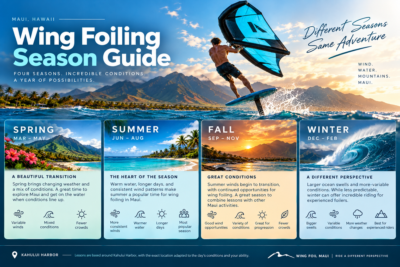 When Is the Best Time to Go Wing Foiling in Maui? A Seasonal Guide