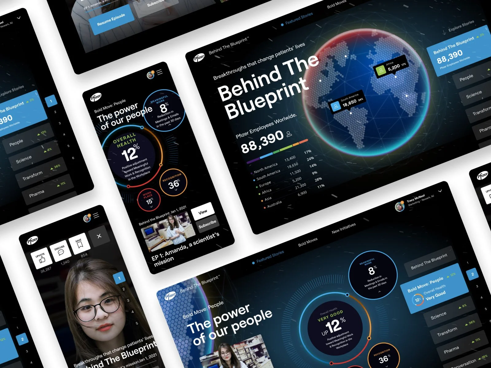 Pfizer Digital Ecosystem