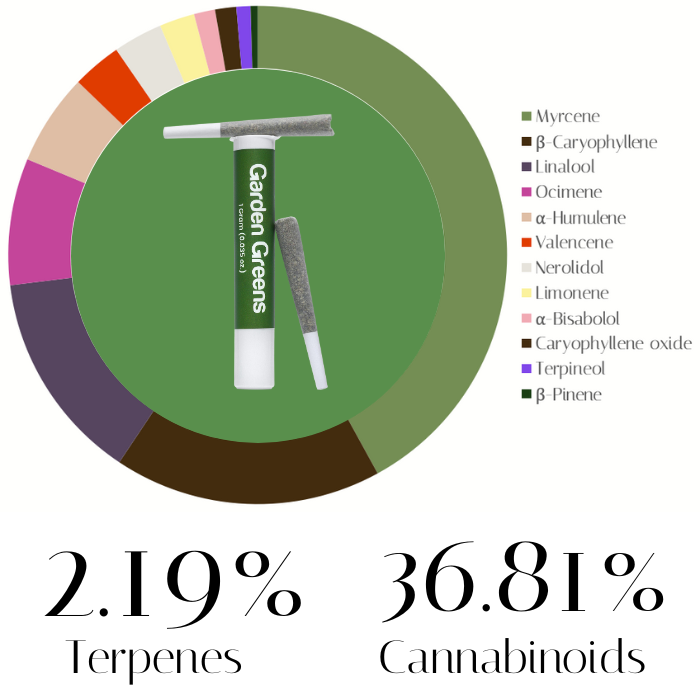 paloma spritz garden greens pre rolls july 2025 .png
