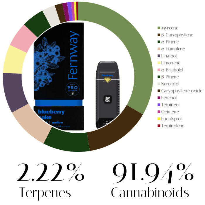 blueberry cake fernway vape july 2026.png