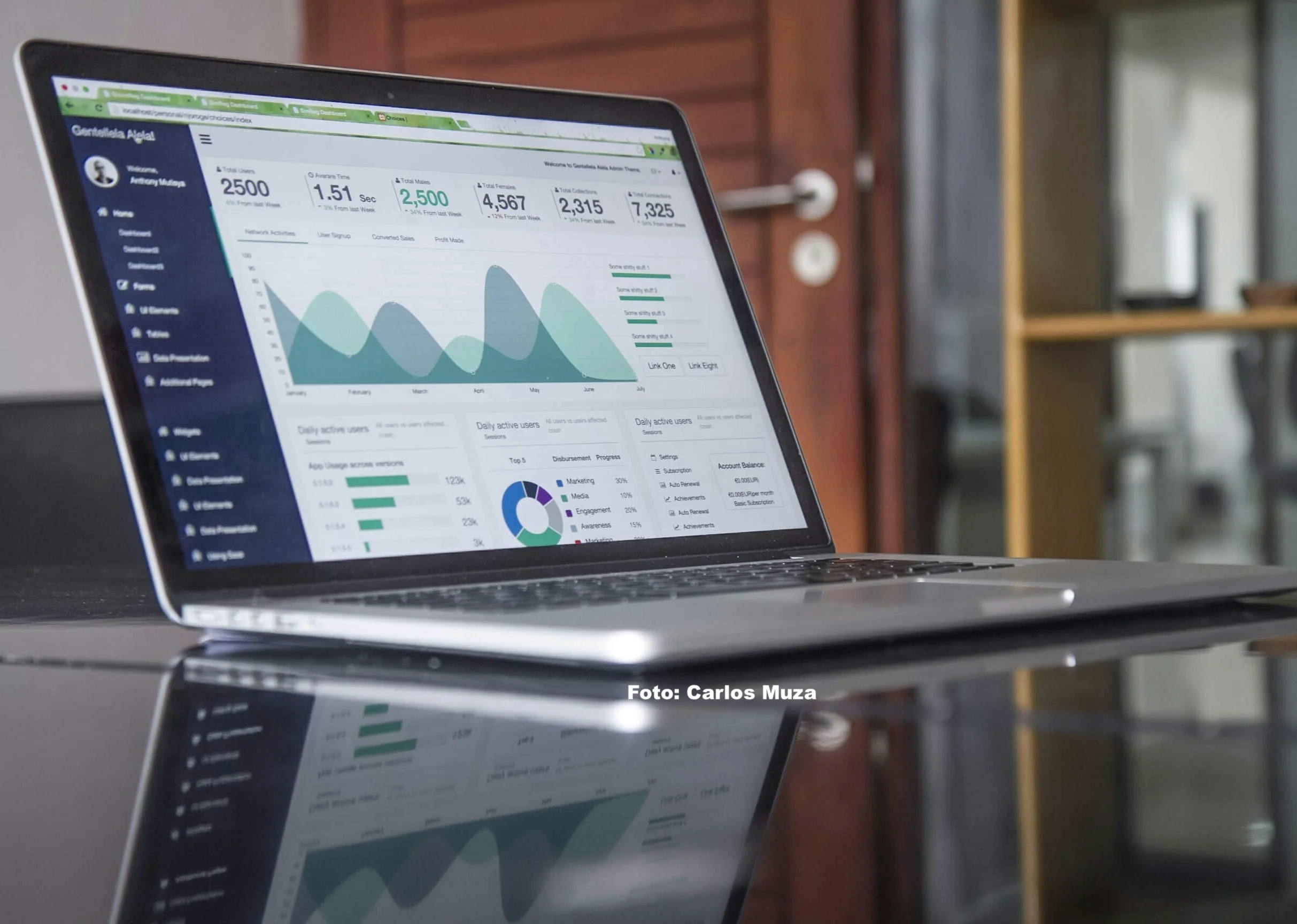 Konklusioner og resultater