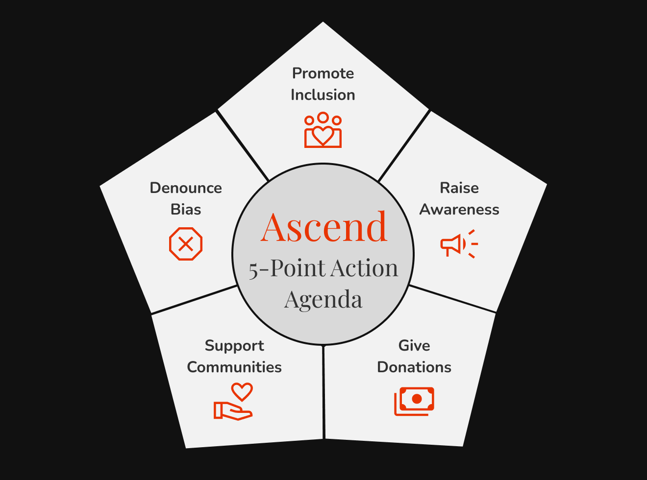 5Point Action Agenda — Ascend
