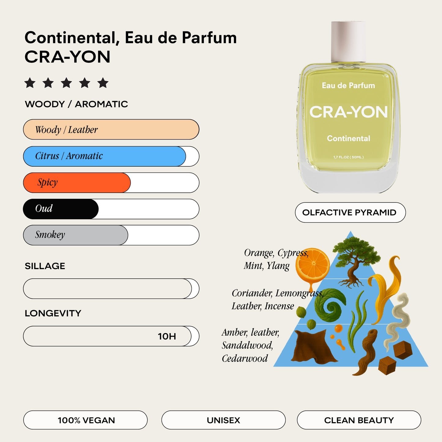 CONTINENTAL_INFOGRAPHIC_PYRAMID.jpg
