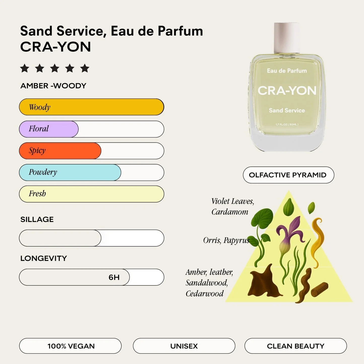 SAND_SERVICE_INFOGRAPHIC_PYRAMID.jpg