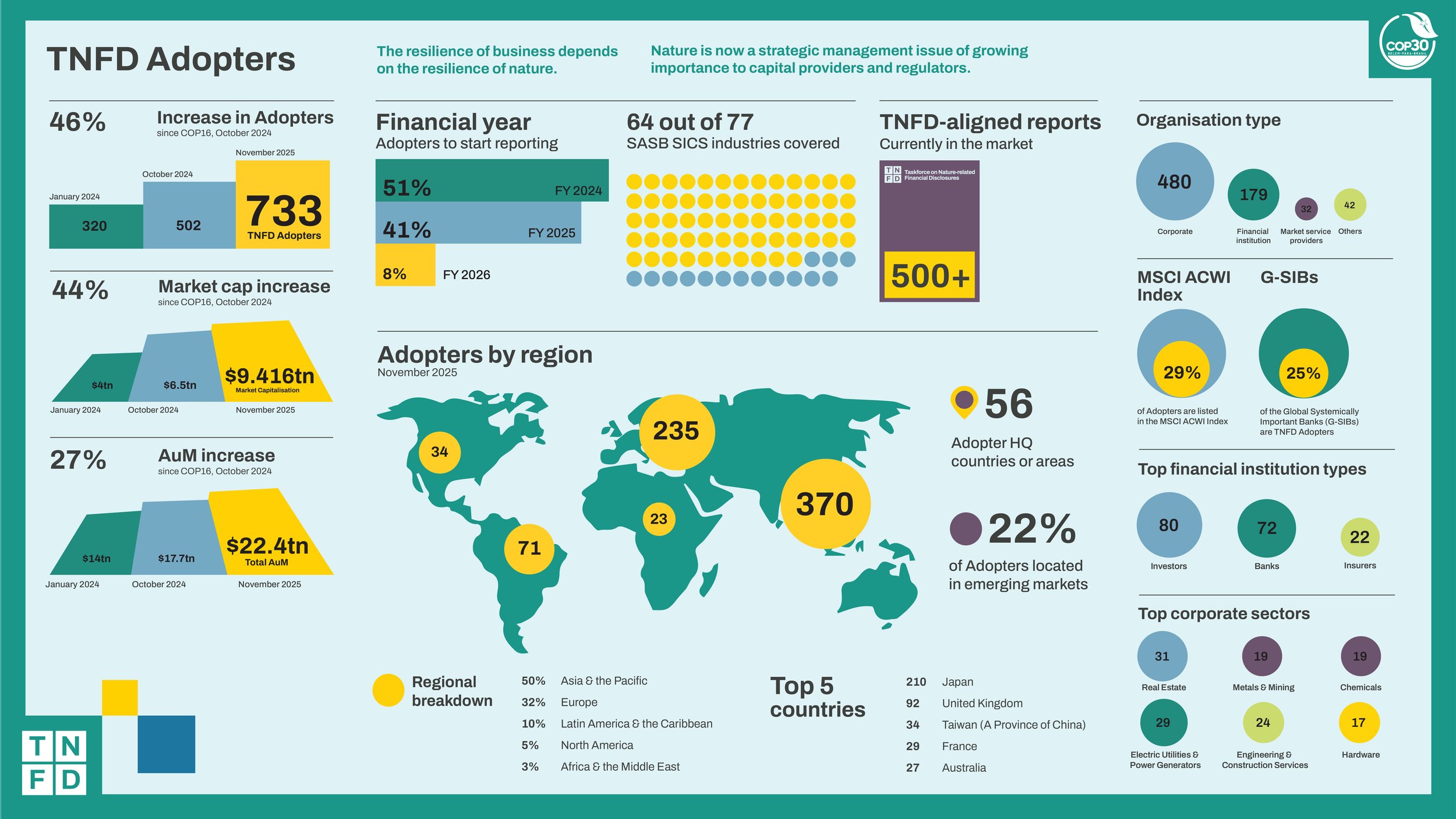 In conversation about TNFD adoption