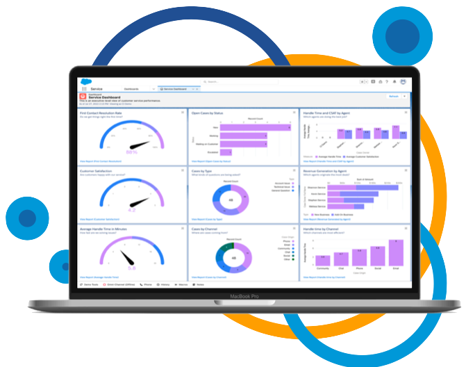 Cloud Integrate Salesforce