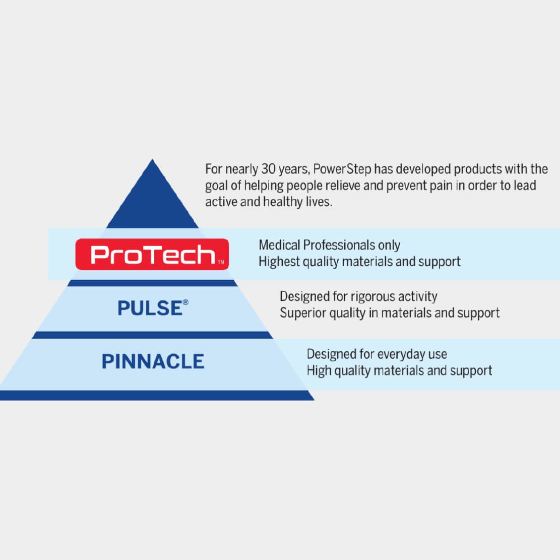 pt-store-co-protech-control-full-length-insole-insert-7.jpg