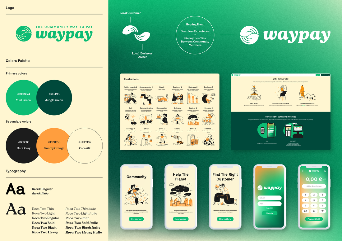 An infographic showcasing Waypay, a community-oriented digital payment platform. It features the logo, primary and secondary color palettes, typography details, a diagram explaining the community payment process involving a local customer and busines