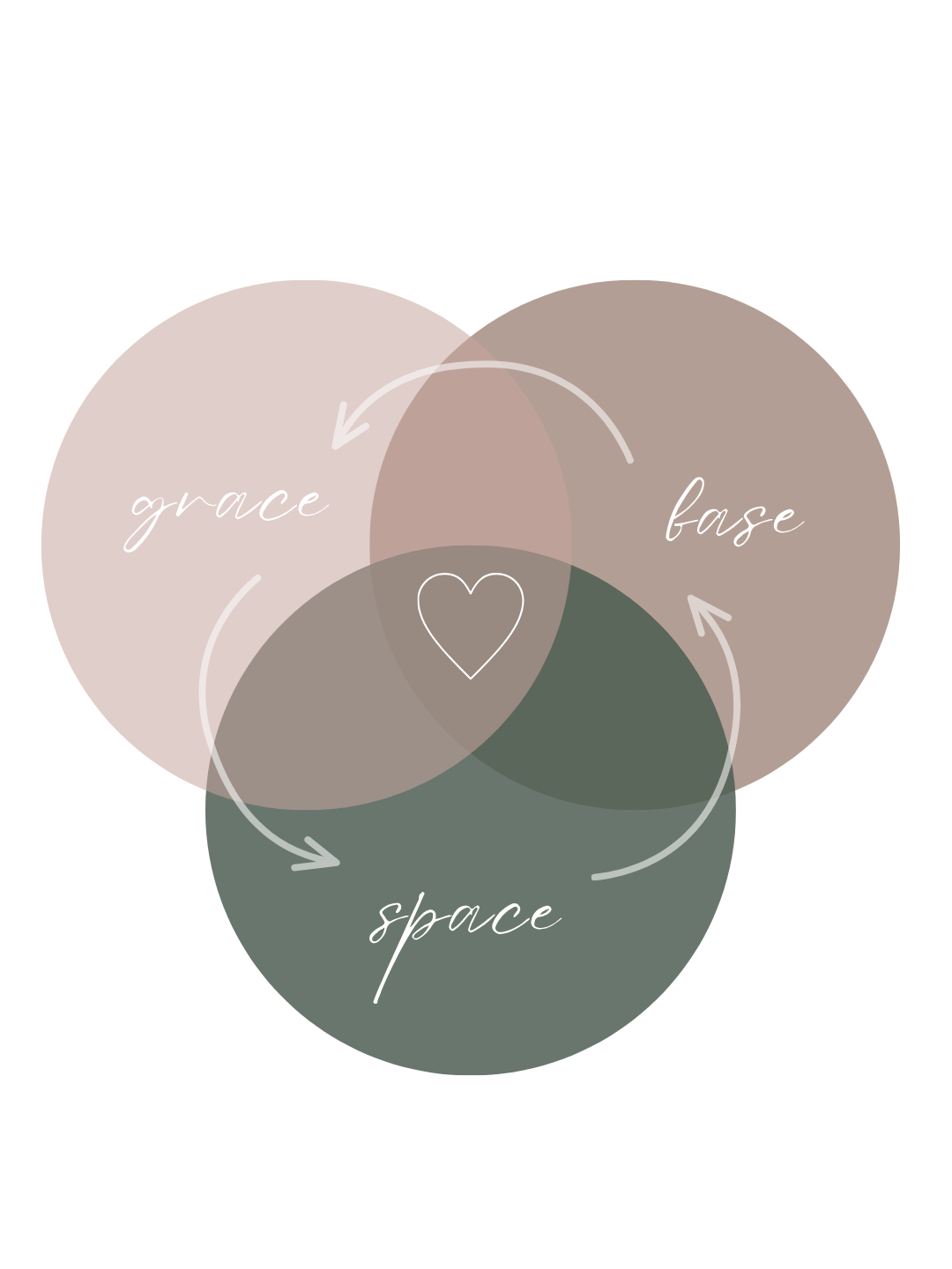 Grace, Space + Base logo