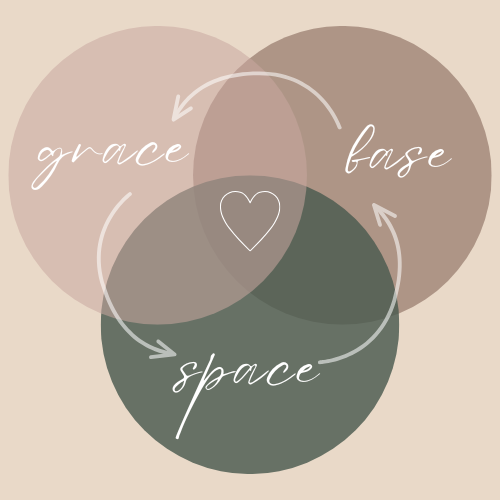 Grace, Space + Base grief and resilience logo by Chivonne Monaghan