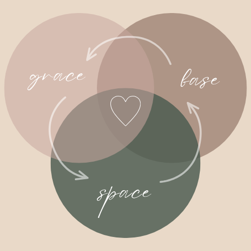 Grace, Space + Base grief and resilience logo by Chivonne Monaghan