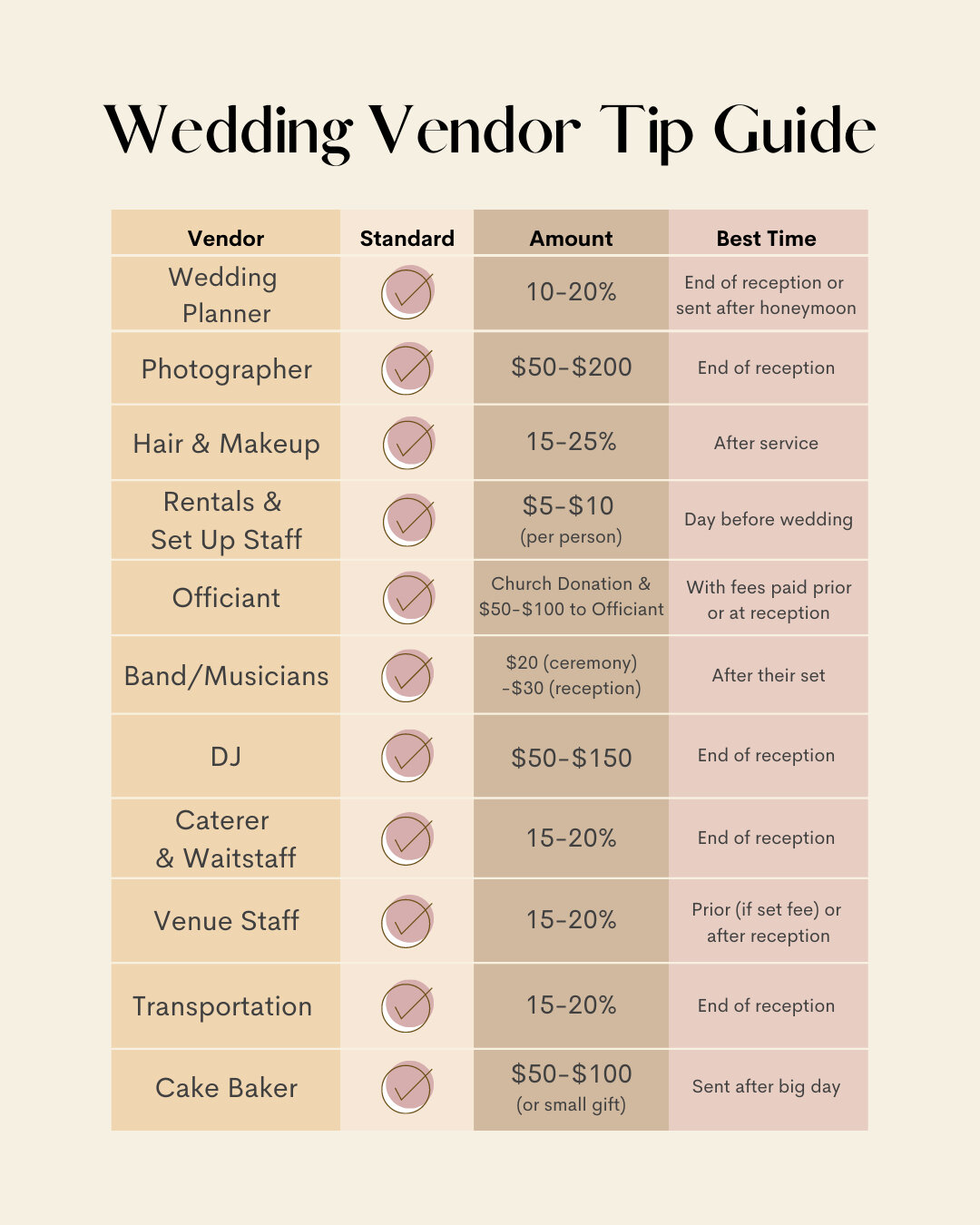 We get asked for this a LOT, so we created a handy cheat sheet. And we also made a handy printable checklist that you can get on the KaseStyles blog! ☑️ ☑️ ☑️​​​​​​​​
​​​​​​​​
Visit https://www.kasestyles.com/blog/wedding-vendor-tip-guide to check it