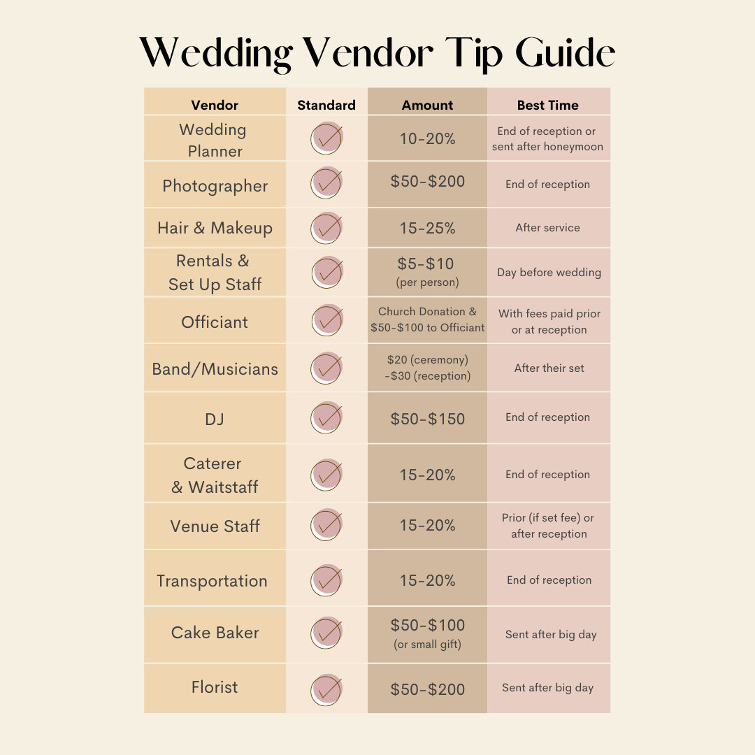 *UPDATED* So, people reminded us that we forgot to list florists separately (as most wedding planners don't also do florals like we do 🤦🏼&zwj;♀️) Thanks, everyone! ​​​​​​​​
​​​​​​​​
#WeddingTips #weddingvendors #howtotip #weddingresource #weddingwo