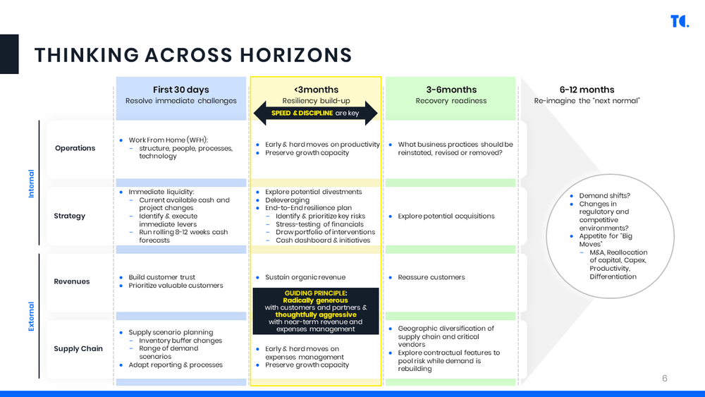 Thinking across horizons
