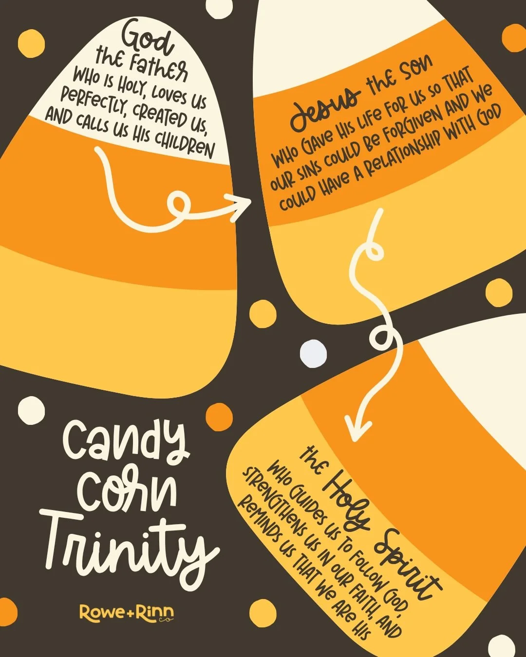A little fall fun with a BIG truth! 🙌 🧡💛 🌽

Candy corn has 3 colors, but it&rsquo;s still ONE piece of candy&hellip; kind of like a fun way to start talking with your kids about the Father, Son, and Holy Spirit! ✨

God the Father loves us and cre