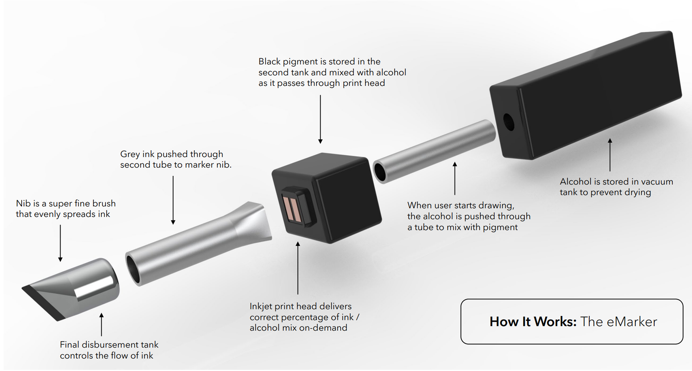 eMarker How It Works